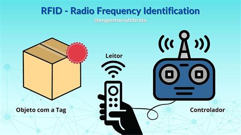 rfid and sensor|rfid is involved when using.